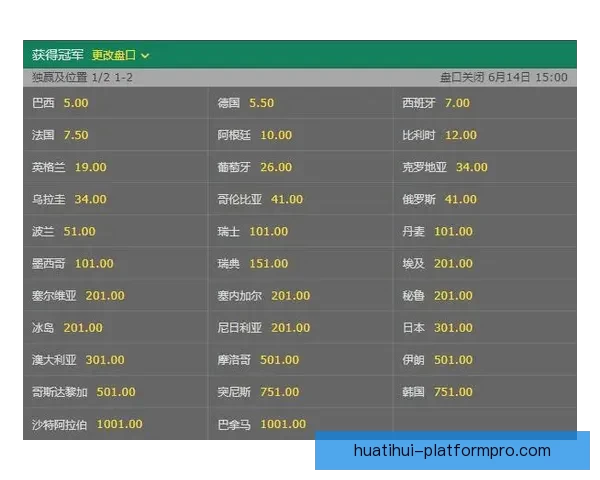 深度解析世界杯买球赔率变化规律与投注技巧全面指南